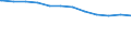 Regierungsbezirke / Statistische Regionen: Lüneburg, Stat. Region / Geschlecht: weiblich / Beschäftigungsumfang: Teilzeitbeschäftigte / Wertmerkmal: Beschäftigte des Bundes