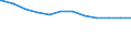 Regierungsbezirke / Statistische Regionen: Schwaben, Regierungsbezirk / Geschlecht: weiblich / Beschäftigungsumfang: Teilzeitbeschäftigte / Wertmerkmal: Beschäftigte des Bundes