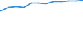 Regierungsbezirke / Statistische Regionen: Dresden, Stat. Region / Geschlecht: weiblich / Beschäftigungsumfang: Teilzeitbeschäftigte / Wertmerkmal: Beschäftigte des Bundes
