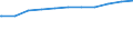 Regierungsbezirke / Statistische Regionen: Hannover, Stat. Region / Beschäftigungsumfang: Teilzeitbeschäftigte (T1) / Dienstverhältnis (öffentlicher Dienst): Beamte und Richter / Wertmerkmal: Beschäftigte des Landes