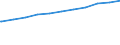 Regierungsbezirke / Statistische Regionen: Niederbayern, Regierungsbezirk / Beschäftigungsumfang: Teilzeitbeschäftigte (T1) / Dienstverhältnis (öffentlicher Dienst): Beamte und Richter / Wertmerkmal: Beschäftigte des Landes