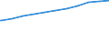 Regierungsbezirke / Statistische Regionen: Schwaben, Regierungsbezirk / Beschäftigungsumfang: Teilzeitbeschäftigte (T1) / Dienstverhältnis (öffentlicher Dienst): Beamte und Richter / Wertmerkmal: Beschäftigte des Landes