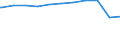 Regierungsbezirke / Statistische Regionen: Braunschweig, Stat. Region / Beschäftigungsumfang: Teilzeitbeschäftigte (T1) / Dienstverhältnis (öffentlicher Dienst): Angestellte / Wertmerkmal: Beschäftigte des Landes