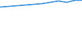 Regierungsbezirke / Statistische Regionen: Hannover, Stat. Region / Beschäftigungsumfang: Teilzeitbeschäftigte (T1) / Dienstverhältnis (öffentlicher Dienst): Angestellte / Wertmerkmal: Beschäftigte des Landes