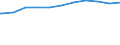 Regierungsbezirke / Statistische Regionen: Lüneburg, Stat. Region / Beschäftigungsumfang: Teilzeitbeschäftigte (T1) / Dienstverhältnis (öffentlicher Dienst): Angestellte / Wertmerkmal: Beschäftigte des Landes
