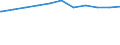 Regierungsbezirke / Statistische Regionen: Köln, Regierungsbezirk / Beschäftigungsumfang: Teilzeitbeschäftigte (T1) / Dienstverhältnis (öffentlicher Dienst): Angestellte / Wertmerkmal: Beschäftigte des Landes