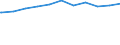 Regierungsbezirke / Statistische Regionen: Münster, Regierungsbezirk / Beschäftigungsumfang: Teilzeitbeschäftigte (T1) / Dienstverhältnis (öffentlicher Dienst): Angestellte / Wertmerkmal: Beschäftigte des Landes
