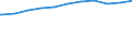 Regierungsbezirke / Statistische Regionen: Arnsberg, Regierungsbezirk / Beschäftigungsumfang: Teilzeitbeschäftigte (T1) / Dienstverhältnis (öffentlicher Dienst): Angestellte / Wertmerkmal: Beschäftigte des Landes