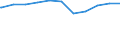 Regierungsbezirke / Statistische Regionen: Kassel, Regierungsbezirk / Beschäftigungsumfang: Teilzeitbeschäftigte (T1) / Dienstverhältnis (öffentlicher Dienst): Angestellte / Wertmerkmal: Beschäftigte des Landes