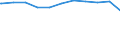 Regierungsbezirke / Statistische Regionen: Rheinhessen-Pfalz, Stat. Region / Beschäftigungsumfang: Teilzeitbeschäftigte (T1) / Dienstverhältnis (öffentlicher Dienst): Angestellte / Wertmerkmal: Beschäftigte des Landes