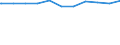 Regierungsbezirke / Statistische Regionen: Karlsruhe, Regierungsbzirk / Beschäftigungsumfang: Teilzeitbeschäftigte (T1) / Dienstverhältnis (öffentlicher Dienst): Angestellte / Wertmerkmal: Beschäftigte des Landes