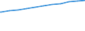 Regierungsbezirke / Statistische Regionen: Oberpfalz, Regierungsbezirk / Beschäftigungsumfang: Teilzeitbeschäftigte (T1) / Dienstverhältnis (öffentlicher Dienst): Angestellte / Wertmerkmal: Beschäftigte des Landes