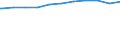 Regierungsbezirke / Statistische Regionen: Oberfranken, Regierungsbezirk / Beschäftigungsumfang: Teilzeitbeschäftigte (T1) / Dienstverhältnis (öffentlicher Dienst): Angestellte / Wertmerkmal: Beschäftigte des Landes
