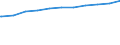 Regierungsbezirke / Statistische Regionen: Mittelfranken, Regierungsbezirk / Beschäftigungsumfang: Teilzeitbeschäftigte (T1) / Dienstverhältnis (öffentlicher Dienst): Angestellte / Wertmerkmal: Beschäftigte des Landes