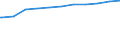 Regierungsbezirke / Statistische Regionen: Unterfranken, Regierungsbezirk / Beschäftigungsumfang: Teilzeitbeschäftigte (T1) / Dienstverhältnis (öffentlicher Dienst): Angestellte / Wertmerkmal: Beschäftigte des Landes