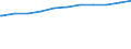 Regierungsbezirke / Statistische Regionen: Schwaben, Regierungsbezirk / Beschäftigungsumfang: Teilzeitbeschäftigte (T1) / Dienstverhältnis (öffentlicher Dienst): Angestellte / Wertmerkmal: Beschäftigte des Landes