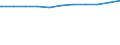 Regierungsbezirke / Statistische Regionen: Chemnitz, Regierungsbezirk / Beschäftigungsumfang: Teilzeitbeschäftigte (T1) / Dienstverhältnis (öffentlicher Dienst): Angestellte / Wertmerkmal: Beschäftigte des Landes