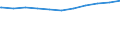 Regierungsbezirke / Statistische Regionen: Dresden, Regierungsbezirk / Beschäftigungsumfang: Teilzeitbeschäftigte (T1) / Dienstverhältnis (öffentlicher Dienst): Angestellte / Wertmerkmal: Beschäftigte des Landes