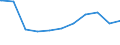 Regierungsbezirke / Statistische Regionen: Dessau, Stat. Region / Beschäftigungsumfang: Teilzeitbeschäftigte (T1) / Dienstverhältnis (öffentlicher Dienst): Angestellte / Wertmerkmal: Beschäftigte des Landes
