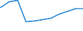 Regierungsbezirke / Statistische Regionen: Halle, Stat. Region / Beschäftigungsumfang: Teilzeitbeschäftigte (T1) / Dienstverhältnis (öffentlicher Dienst): Angestellte / Wertmerkmal: Beschäftigte des Landes