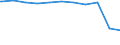 Regierungsbezirke / Statistische Regionen: Braunschweig, Stat. Region / Beschäftigungsumfang: Teilzeitbeschäftigte (T1) / Dienstverhältnis (öffentlicher Dienst): Arbeiter(innen) / Wertmerkmal: Beschäftigte des Landes