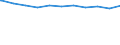 Regierungsbezirke / Statistische Regionen: Hannover, Stat. Region / Beschäftigungsumfang: Teilzeitbeschäftigte (T1) / Dienstverhältnis (öffentlicher Dienst): Arbeiter(innen) / Wertmerkmal: Beschäftigte des Landes