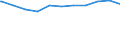 Regierungsbezirke / Statistische Regionen: Lüneburg, Stat. Region / Beschäftigungsumfang: Teilzeitbeschäftigte (T1) / Dienstverhältnis (öffentlicher Dienst): Arbeiter(innen) / Wertmerkmal: Beschäftigte des Landes