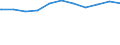 Regierungsbezirke / Statistische Regionen: Weser-Ems, Stat. Region / Beschäftigungsumfang: Teilzeitbeschäftigte (T1) / Dienstverhältnis (öffentlicher Dienst): Arbeiter(innen) / Wertmerkmal: Beschäftigte des Landes