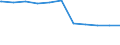 Regierungsbezirke / Statistische Regionen: Köln, Regierungsbezirk / Beschäftigungsumfang: Teilzeitbeschäftigte (T1) / Dienstverhältnis (öffentlicher Dienst): Arbeiter(innen) / Wertmerkmal: Beschäftigte des Landes