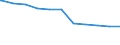 Regierungsbezirke / Statistische Regionen: Münster, Regierungsbezirk / Beschäftigungsumfang: Teilzeitbeschäftigte (T1) / Dienstverhältnis (öffentlicher Dienst): Arbeiter(innen) / Wertmerkmal: Beschäftigte des Landes
