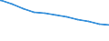 Regierungsbezirke / Statistische Regionen: Detmold, Regierungsbezirk / Beschäftigungsumfang: Teilzeitbeschäftigte (T1) / Dienstverhältnis (öffentlicher Dienst): Arbeiter(innen) / Wertmerkmal: Beschäftigte des Landes