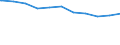 Regierungsbezirke / Statistische Regionen: Kassel, Regierungsbezirk / Beschäftigungsumfang: Teilzeitbeschäftigte (T1) / Dienstverhältnis (öffentlicher Dienst): Arbeiter(innen) / Wertmerkmal: Beschäftigte des Landes