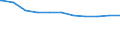 Regierungsbezirke / Statistische Regionen: Koblenz, Stat. Region / Beschäftigungsumfang: Teilzeitbeschäftigte (T1) / Dienstverhältnis (öffentlicher Dienst): Arbeiter(innen) / Wertmerkmal: Beschäftigte des Landes