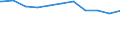 Regierungsbezirke / Statistische Regionen: Trier, Stat. Region / Beschäftigungsumfang: Teilzeitbeschäftigte (T1) / Dienstverhältnis (öffentlicher Dienst): Arbeiter(innen) / Wertmerkmal: Beschäftigte des Landes