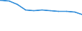 Regierungsbezirke / Statistische Regionen: Rheinhessen-Pfalz, Stat. Region / Beschäftigungsumfang: Teilzeitbeschäftigte (T1) / Dienstverhältnis (öffentlicher Dienst): Arbeiter(innen) / Wertmerkmal: Beschäftigte des Landes