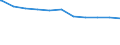 Regierungsbezirke / Statistische Regionen: Karlsruhe, Regierungsbzirk / Beschäftigungsumfang: Teilzeitbeschäftigte (T1) / Dienstverhältnis (öffentlicher Dienst): Arbeiter(innen) / Wertmerkmal: Beschäftigte des Landes