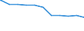 Regierungsbezirke / Statistische Regionen: Freiburg, Regierungsbezirk / Beschäftigungsumfang: Teilzeitbeschäftigte (T1) / Dienstverhältnis (öffentlicher Dienst): Arbeiter(innen) / Wertmerkmal: Beschäftigte des Landes