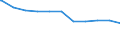 Regierungsbezirke / Statistische Regionen: Tübingen, Regierungsbezirk / Beschäftigungsumfang: Teilzeitbeschäftigte (T1) / Dienstverhältnis (öffentlicher Dienst): Arbeiter(innen) / Wertmerkmal: Beschäftigte des Landes