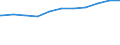 Regierungsbezirke / Statistische Regionen: Oberbayern, Regierungsbezirk / Beschäftigungsumfang: Teilzeitbeschäftigte (T1) / Dienstverhältnis (öffentlicher Dienst): Arbeiter(innen) / Wertmerkmal: Beschäftigte des Landes