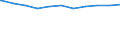 Regierungsbezirke / Statistische Regionen: Niederbayern, Regierungsbezirk / Beschäftigungsumfang: Teilzeitbeschäftigte (T1) / Dienstverhältnis (öffentlicher Dienst): Arbeiter(innen) / Wertmerkmal: Beschäftigte des Landes