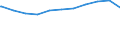 Regierungsbezirke / Statistische Regionen: Oberpfalz, Regierungsbezirk / Beschäftigungsumfang: Teilzeitbeschäftigte (T1) / Dienstverhältnis (öffentlicher Dienst): Arbeiter(innen) / Wertmerkmal: Beschäftigte des Landes