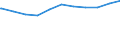 Regierungsbezirke / Statistische Regionen: Schwaben, Regierungsbezirk / Beschäftigungsumfang: Teilzeitbeschäftigte (T1) / Dienstverhältnis (öffentlicher Dienst): Arbeiter(innen) / Wertmerkmal: Beschäftigte des Landes