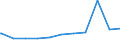 Regierungsbezirke / Statistische Regionen: Chemnitz, Regierungsbezirk / Beschäftigungsumfang: Teilzeitbeschäftigte (T1) / Dienstverhältnis (öffentlicher Dienst): Arbeiter(innen) / Wertmerkmal: Beschäftigte des Landes