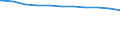 Regierungsbezirke / Statistische Regionen: Braunschweig, Stat. Region / Beschäftigungsumfang: Vollzeitbeschäftigte / Dienstverhältnis (öffentlicher Dienst): Beamte und Richter / Wertmerkmal: Beschäftigte des Landes