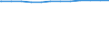 Regierungsbezirke / Statistische Regionen: Lüneburg, Stat. Region / Beschäftigungsumfang: Vollzeitäquivalent / Wertmerkmal: Beschäftigte des Landes