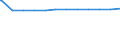 Regierungsbezirke / Statistische Regionen: Köln, Regierungsbezirk / Beschäftigungsumfang: Vollzeitäquivalent / Wertmerkmal: Beschäftigte des Landes