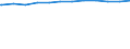 Regierungsbezirke / Statistische Regionen: Darmstadt, Regierungsbezirk / Beschäftigungsumfang: Vollzeitäquivalent / Wertmerkmal: Beschäftigte des Landes