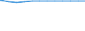 Regierungsbezirke / Statistische Regionen: Rheinhessen-Pfalz, Stat. Region / Beschäftigungsumfang: Vollzeitäquivalent / Wertmerkmal: Beschäftigte des Landes