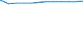 Regierungsbezirke / Statistische Regionen: Oberpfalz, Regierungsbezirk / Beschäftigungsumfang: Vollzeitäquivalent / Wertmerkmal: Beschäftigte des Landes
