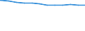 Regierungsbezirke / Statistische Regionen: Mecklenburg-Vorpommern / Beschäftigungsumfang: Vollzeitäquivalent / Wertmerkmal: Beschäftigte des Landes